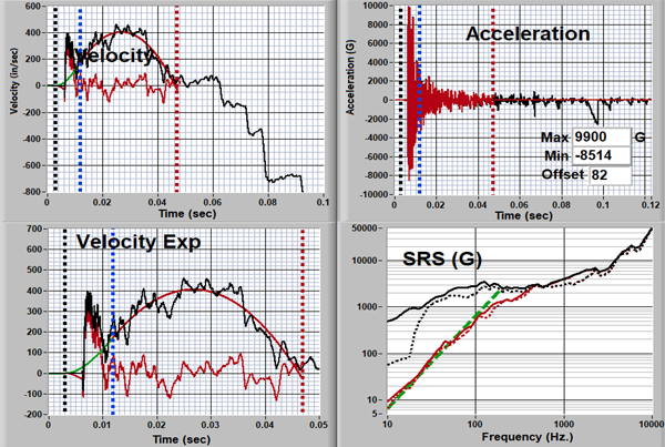 The PyroShock-Acceleration-Offset-Error Problem: A Proposed